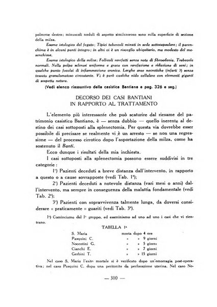 Acta medica patavina annali delle cliniche di Padova e degli ospedali delle Tre Venezie