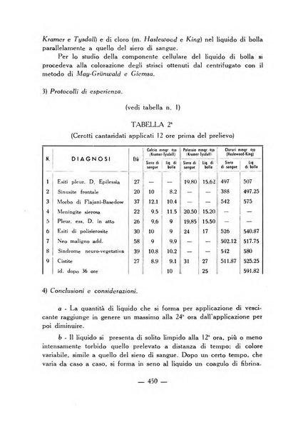 Acta medica patavina annali delle cliniche di Padova e degli ospedali delle Tre Venezie