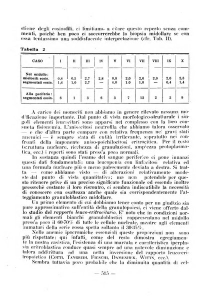 Acta medica patavina annali delle cliniche di Padova e degli ospedali delle Tre Venezie