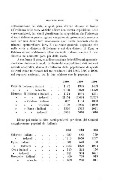 Archivio per l'Alto Adige con Ampezzo e Livinallongo