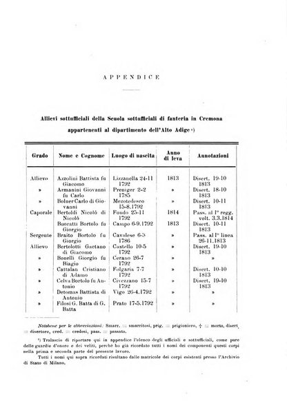 Archivio per l'Alto Adige con Ampezzo e Livinallongo