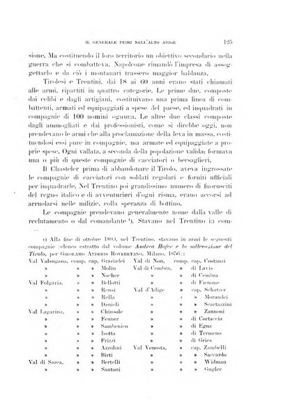 Archivio per l'Alto Adige con Ampezzo e Livinallongo