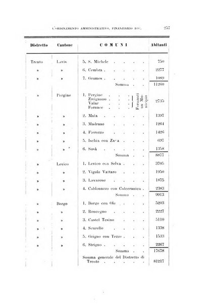 Archivio per l'Alto Adige con Ampezzo e Livinallongo