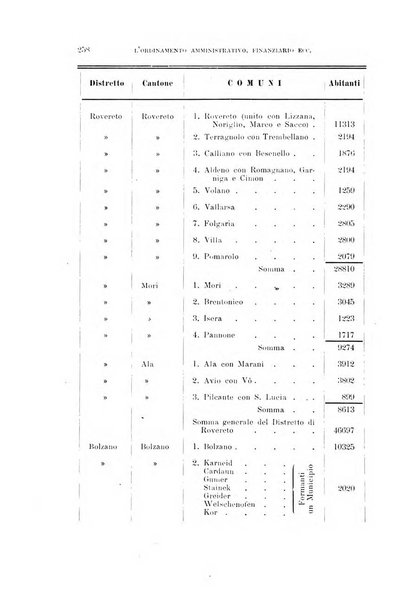 Archivio per l'Alto Adige con Ampezzo e Livinallongo