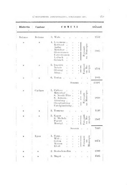 Archivio per l'Alto Adige con Ampezzo e Livinallongo