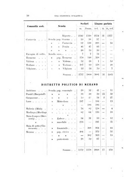 Archivio per l'Alto Adige con Ampezzo e Livinallongo