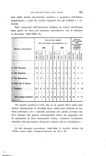 Archivio per l'Alto Adige con Ampezzo e Livinallongo