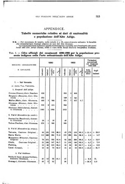 Archivio per l'Alto Adige con Ampezzo e Livinallongo