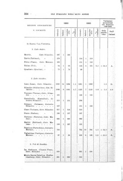 Archivio per l'Alto Adige con Ampezzo e Livinallongo