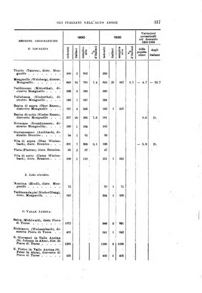 Archivio per l'Alto Adige con Ampezzo e Livinallongo