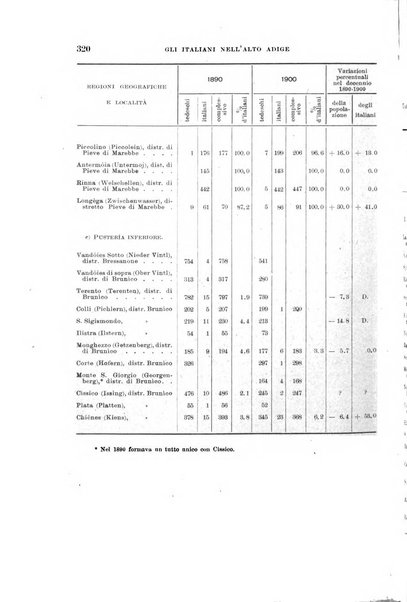 Archivio per l'Alto Adige con Ampezzo e Livinallongo