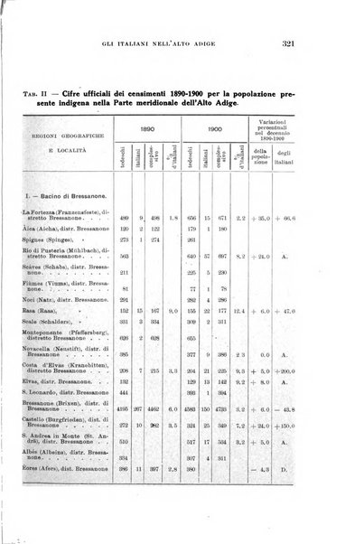 Archivio per l'Alto Adige con Ampezzo e Livinallongo