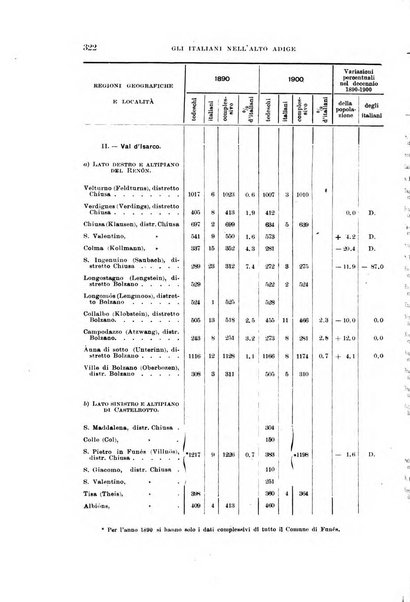 Archivio per l'Alto Adige con Ampezzo e Livinallongo