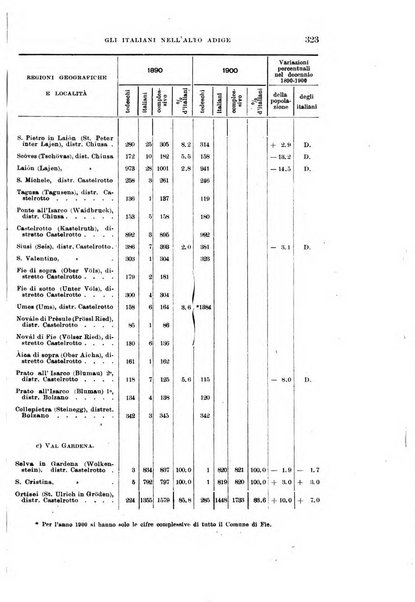 Archivio per l'Alto Adige con Ampezzo e Livinallongo