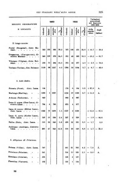 Archivio per l'Alto Adige con Ampezzo e Livinallongo