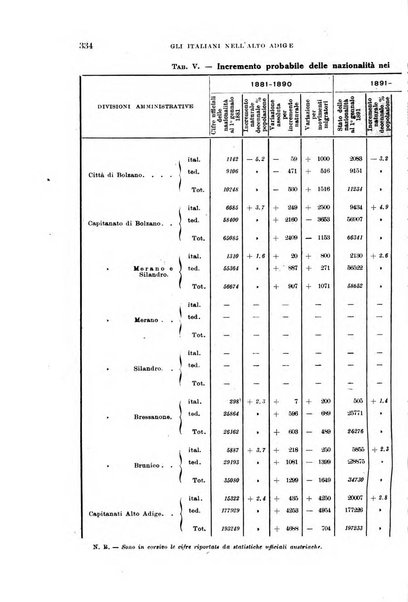 Archivio per l'Alto Adige con Ampezzo e Livinallongo