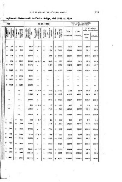 Archivio per l'Alto Adige con Ampezzo e Livinallongo