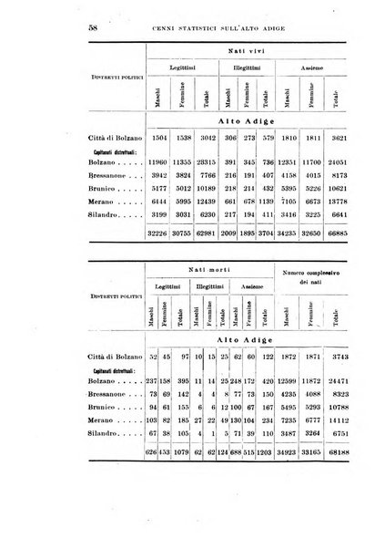 Archivio per l'Alto Adige con Ampezzo e Livinallongo