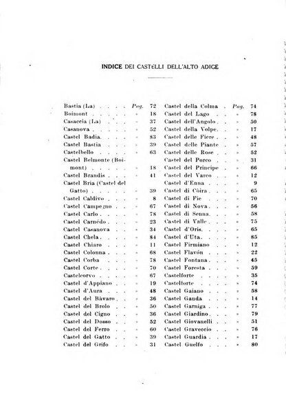 Archivio per l'Alto Adige con Ampezzo e Livinallongo