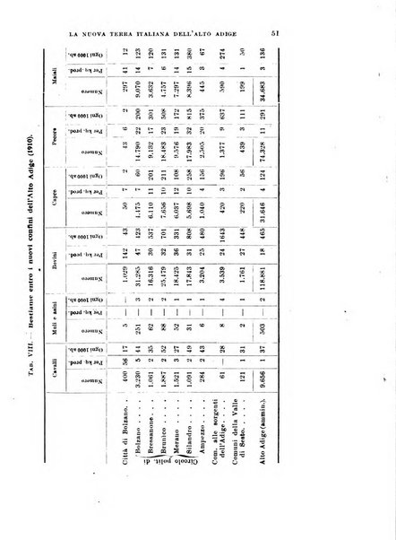 Archivio per l'Alto Adige con Ampezzo e Livinallongo