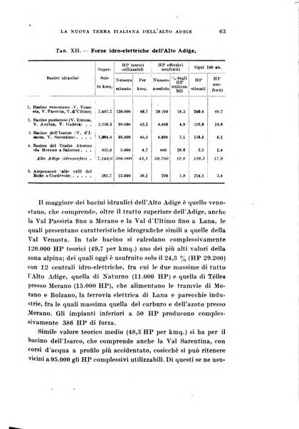 Archivio per l'Alto Adige con Ampezzo e Livinallongo