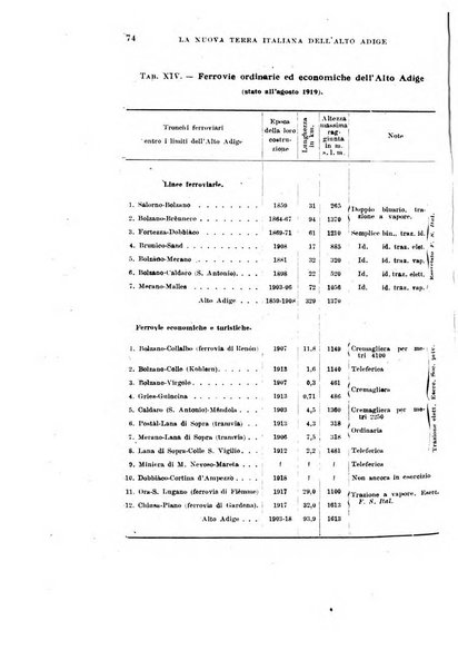 Archivio per l'Alto Adige con Ampezzo e Livinallongo