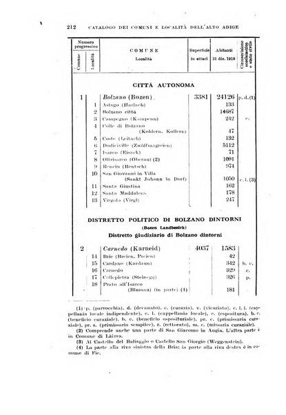 Archivio per l'Alto Adige con Ampezzo e Livinallongo