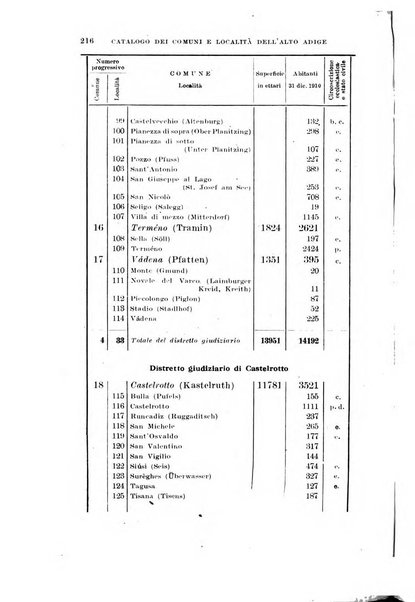 Archivio per l'Alto Adige con Ampezzo e Livinallongo