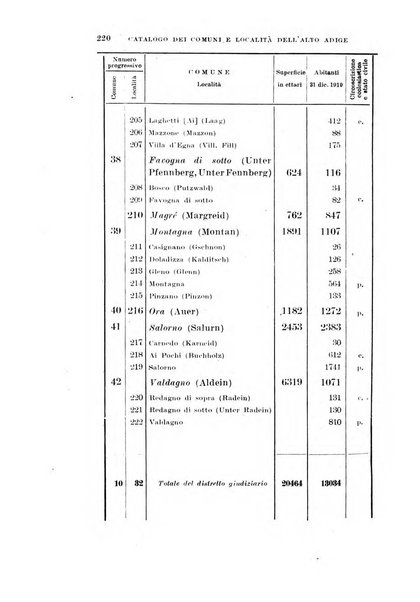 Archivio per l'Alto Adige con Ampezzo e Livinallongo