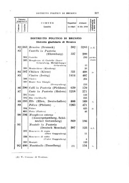 Archivio per l'Alto Adige con Ampezzo e Livinallongo