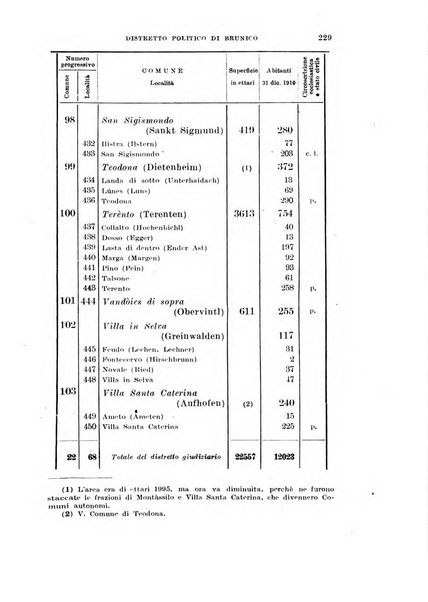 Archivio per l'Alto Adige con Ampezzo e Livinallongo