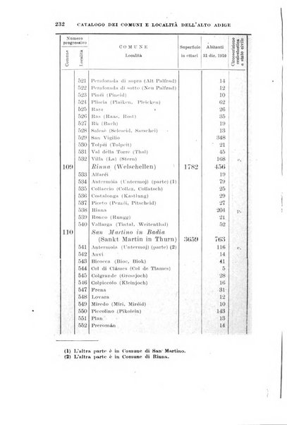 Archivio per l'Alto Adige con Ampezzo e Livinallongo