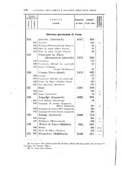 Archivio per l'Alto Adige con Ampezzo e Livinallongo