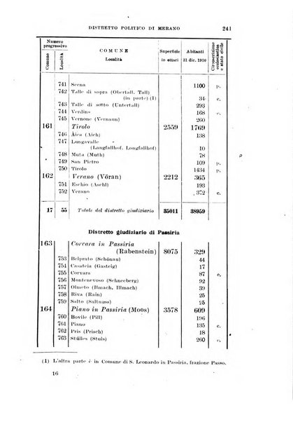 Archivio per l'Alto Adige con Ampezzo e Livinallongo