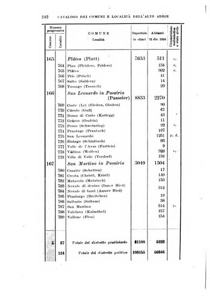 Archivio per l'Alto Adige con Ampezzo e Livinallongo