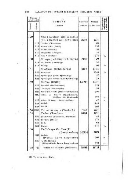 Archivio per l'Alto Adige con Ampezzo e Livinallongo