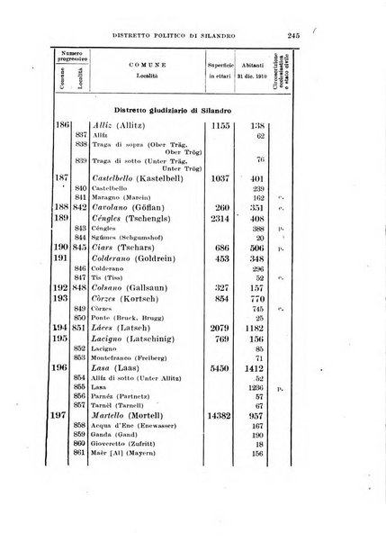 Archivio per l'Alto Adige con Ampezzo e Livinallongo