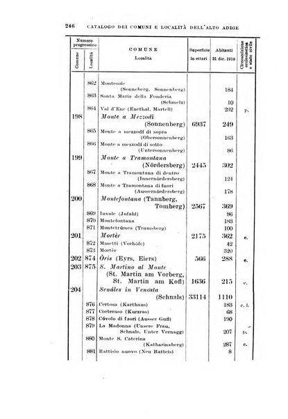 Archivio per l'Alto Adige con Ampezzo e Livinallongo