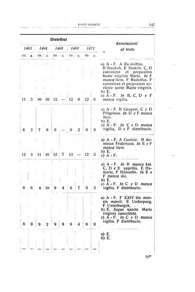 Archivio per l'Alto Adige con Ampezzo e Livinallongo