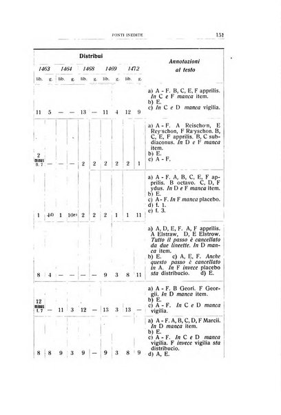 Archivio per l'Alto Adige con Ampezzo e Livinallongo