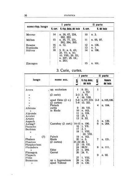 Archivio per l'Alto Adige con Ampezzo e Livinallongo