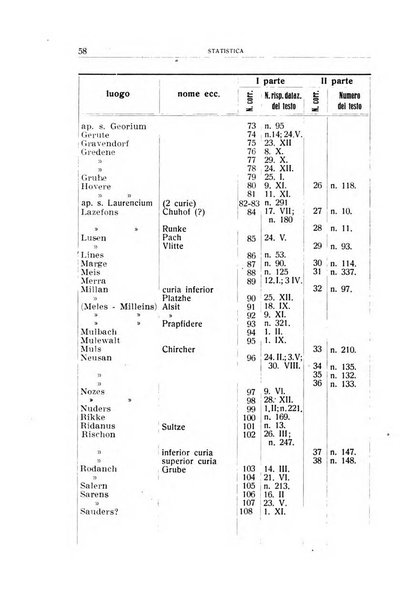 Archivio per l'Alto Adige con Ampezzo e Livinallongo