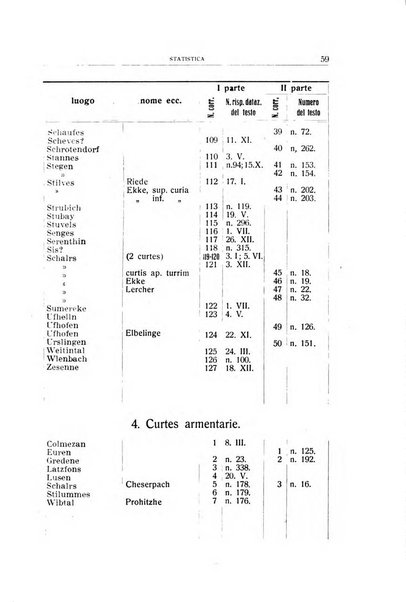 Archivio per l'Alto Adige con Ampezzo e Livinallongo