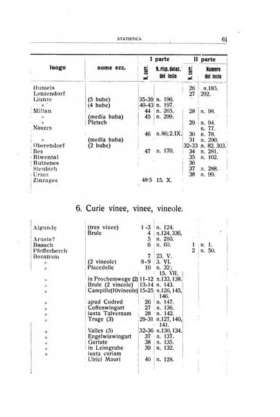 Archivio per l'Alto Adige con Ampezzo e Livinallongo