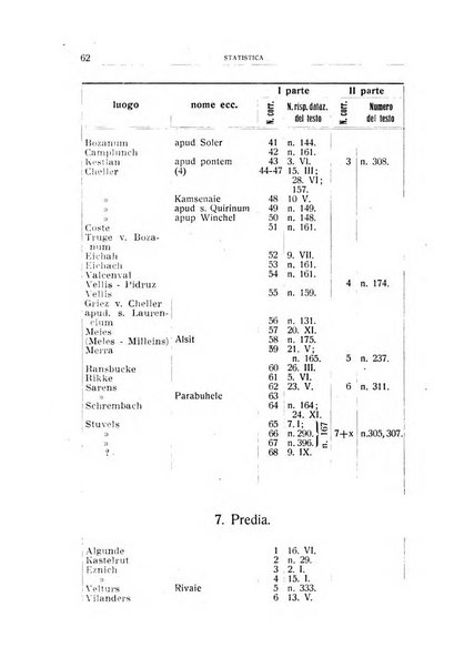 Archivio per l'Alto Adige con Ampezzo e Livinallongo