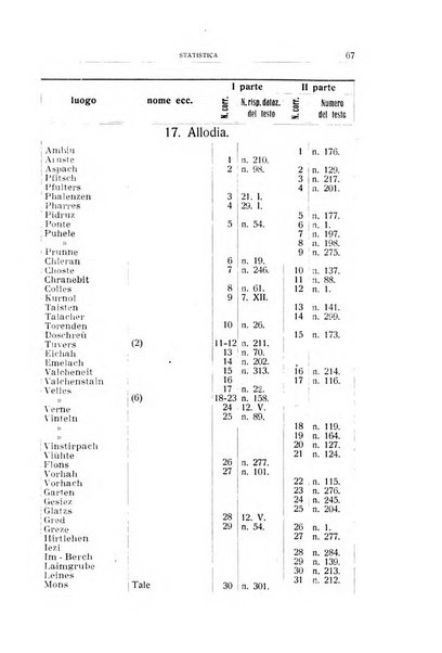 Archivio per l'Alto Adige con Ampezzo e Livinallongo