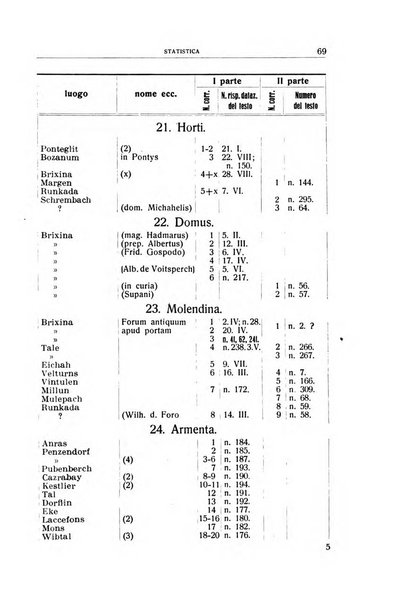 Archivio per l'Alto Adige con Ampezzo e Livinallongo