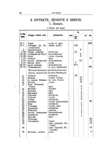 Archivio per l'Alto Adige con Ampezzo e Livinallongo