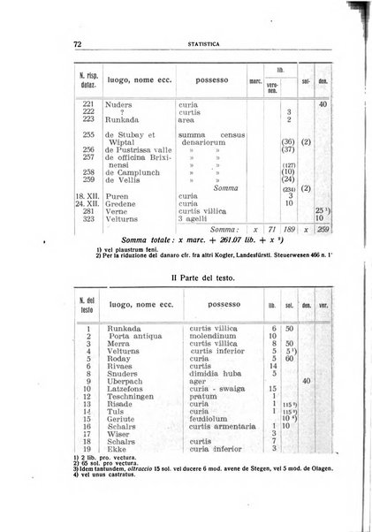 Archivio per l'Alto Adige con Ampezzo e Livinallongo