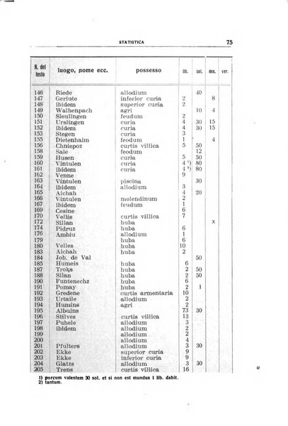 Archivio per l'Alto Adige con Ampezzo e Livinallongo